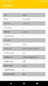 Astroworld Kundli : Astrology screenshot 7