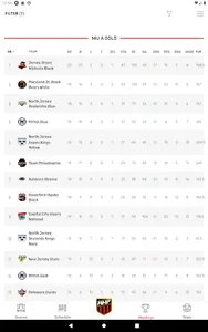 Atlantic Hockey Federation screenshot 11