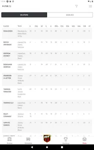 Atlantic Hockey Federation screenshot 12