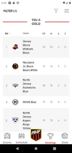 Atlantic Hockey Federation screenshot 4