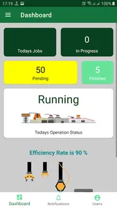 AvdhutPCB Workplace screenshot 1