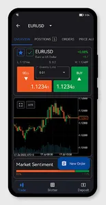 AVFX Technology cTrader screenshot 1