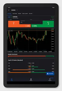 AVFX Technology cTrader screenshot 5