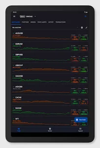 AVFX Technology cTrader screenshot 8