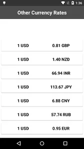 Dollar to Naira Converter screenshot 13