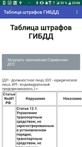 Таблица штрафов ГИБДД screenshot 0