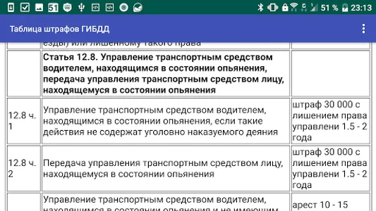 Таблица штрафов ГИБДД screenshot 1