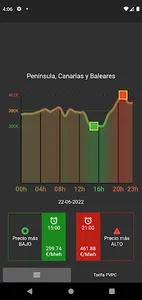 Precio Luz Básico (España) screenshot 0