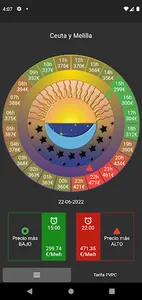 Precio Luz Básico (España) screenshot 1