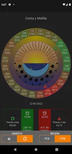 Precio Luz Básico (España) screenshot 2