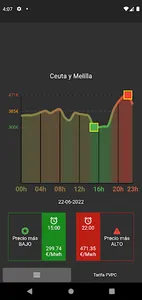 Precio Luz Básico (España) screenshot 4