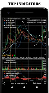 CryptoTA - Technical Analysis  screenshot 0