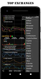 CryptoTA - Technical Analysis  screenshot 1