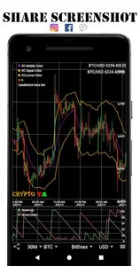 CryptoTA - Technical Analysis  screenshot 7