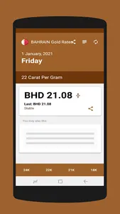BAHRAIN Gold Rates screenshot 2