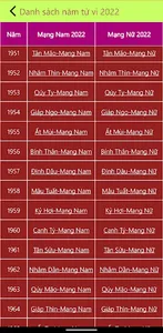 Tử vi hôm nay screenshot 1