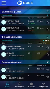 БЕЛОРУССКАЯ ВАЛЮТНО-ФОНДОВАЯ Б screenshot 0