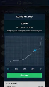 БЕЛОРУССКАЯ ВАЛЮТНО-ФОНДОВАЯ Б screenshot 3