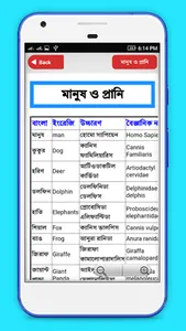 সকল বৈজ্ঞানিক নাম সমূহ screenshot 9