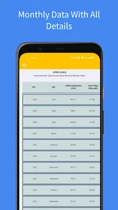BD Prepaid Meter screenshot 5