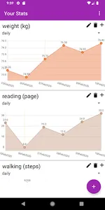 Your Stats screenshot 0