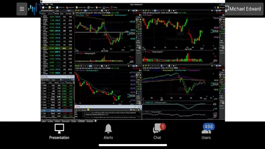 True Trading Group screenshot 2