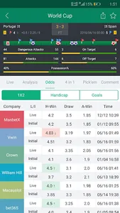 Soccer Predictions, Betting Ti screenshot 4