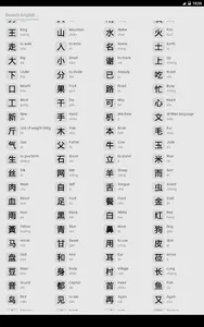 Chinese Character Flashcards screenshot 3
