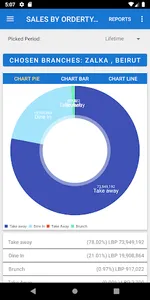 BIM POS Insights screenshot 2