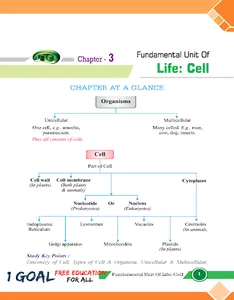 Bio Class 9 screenshot 2