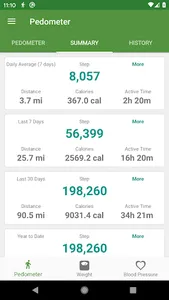 Pedometer and Weight Tracker screenshot 1