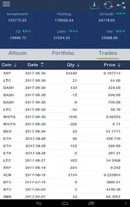 Bitcoin Portfolio & Altcoin Po screenshot 18