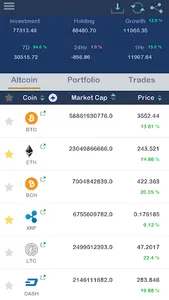 Bitcoin Portfolio & Altcoin Po screenshot 8