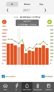 Energikollen Storstaden screenshot 2