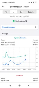 blipcare screenshot 1