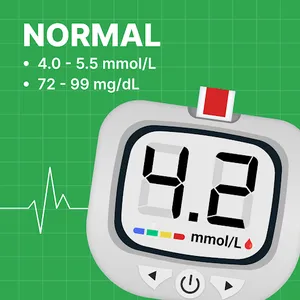 Blood Sugar - Diabetes Tracker screenshot 0