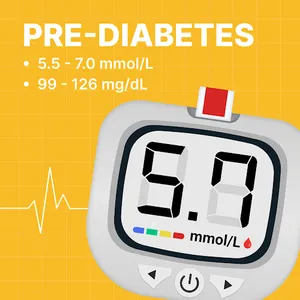 Blood Sugar - Diabetes Tracker screenshot 1