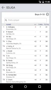 San Diego Junior Golf Assoc. screenshot 2