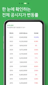 공시지가알리미 - 아파트, 단독주택, 토지 공시가격 screenshot 3