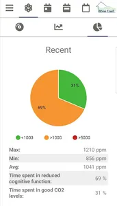 BonaCaeli - Personal CO2 Air Q screenshot 1