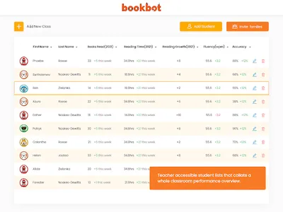 Bookbot Reports screenshot 9