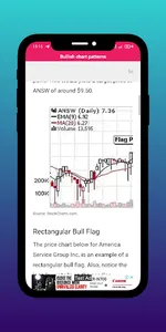 Bullish chart patterns screenshot 4