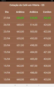 Preço Café screenshot 1