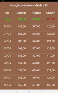 Preço Café screenshot 10