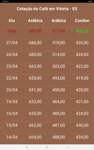 Preço Café screenshot 2