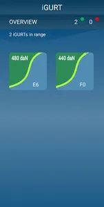 BPW iGurt - the intelligent lo screenshot 0