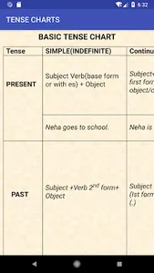 English Tenses screenshot 6