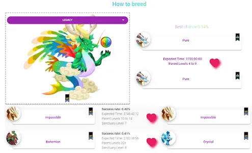Breeding Calculator for Dragon screenshot 1
