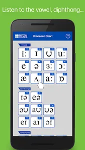 LearnEnglish Sounds Right screenshot 0