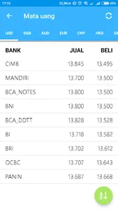 Kurs Mata Uang screenshot 1